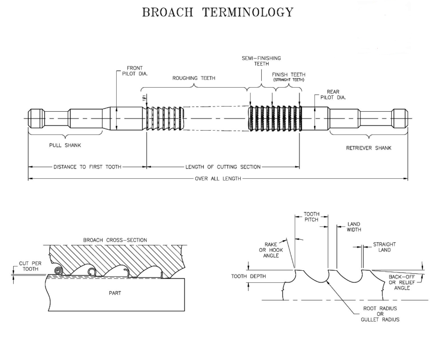 Terminology